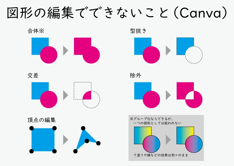 新刊情報 2025 08 29 本日発売！ 「図形を組み合わせて楽しむ かぎ針編みの パッチワークキルトパターン」 こちらで3パターン デザイン•製作させて頂きました🙌とっても素敵なパターン集です 編みたいものがたくさん！！ 参加させて頂きありがとうございました 皆さんも