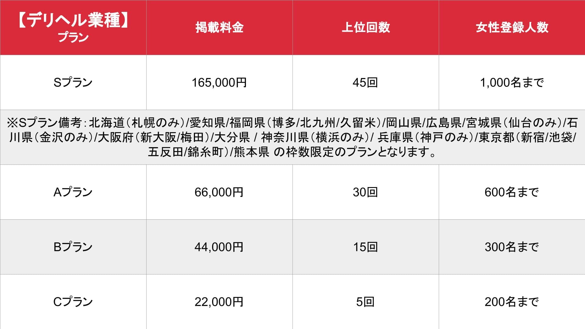 最新版】千葉市内・栄町の人気風俗ランキング｜駅ちか！人気ランキング