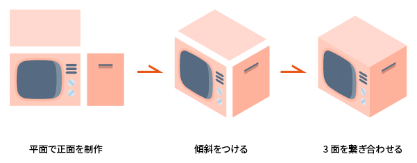 Illustrator アイソメトリックなイラストの作り方