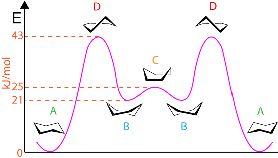 大学の有機化学：化合物を表現する - 理系のための備忘録