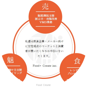 売り場陳列の種類とポイントは？交渉成功率を高める方法も解説株式会社セレブリックス