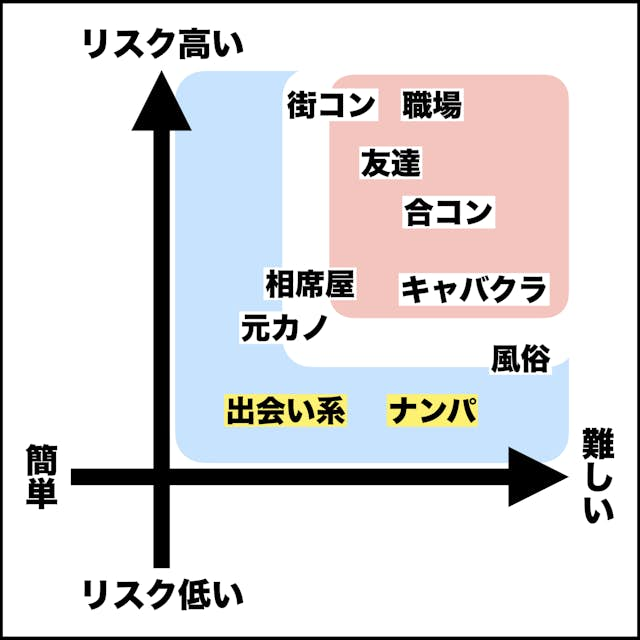 セフレの作り方。どんな男でも簡単にセックスフレンドを作る方法【完全攻略】 | Smartlog出会い