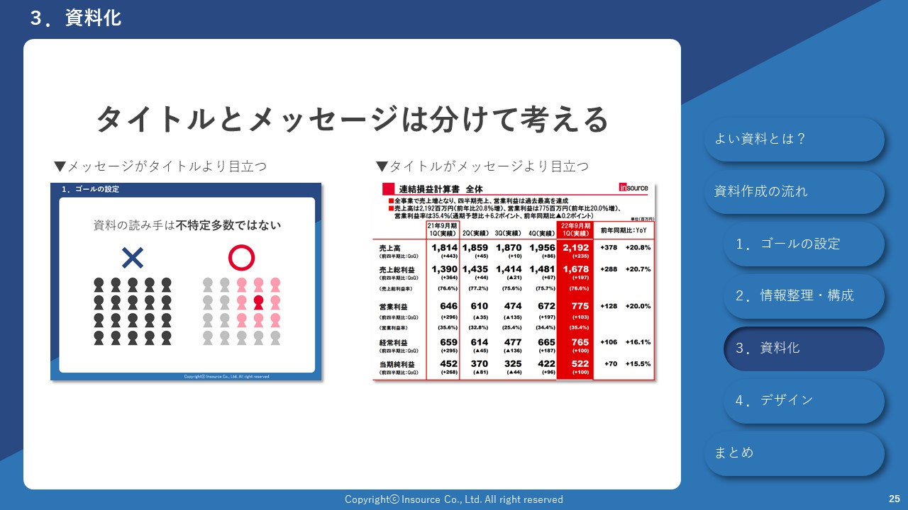 パワーポイントテンプレートで効果的なプレゼン資料を作成しましょう