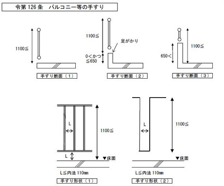 階段 図面 納まり図集全6パターンCAD素材.com