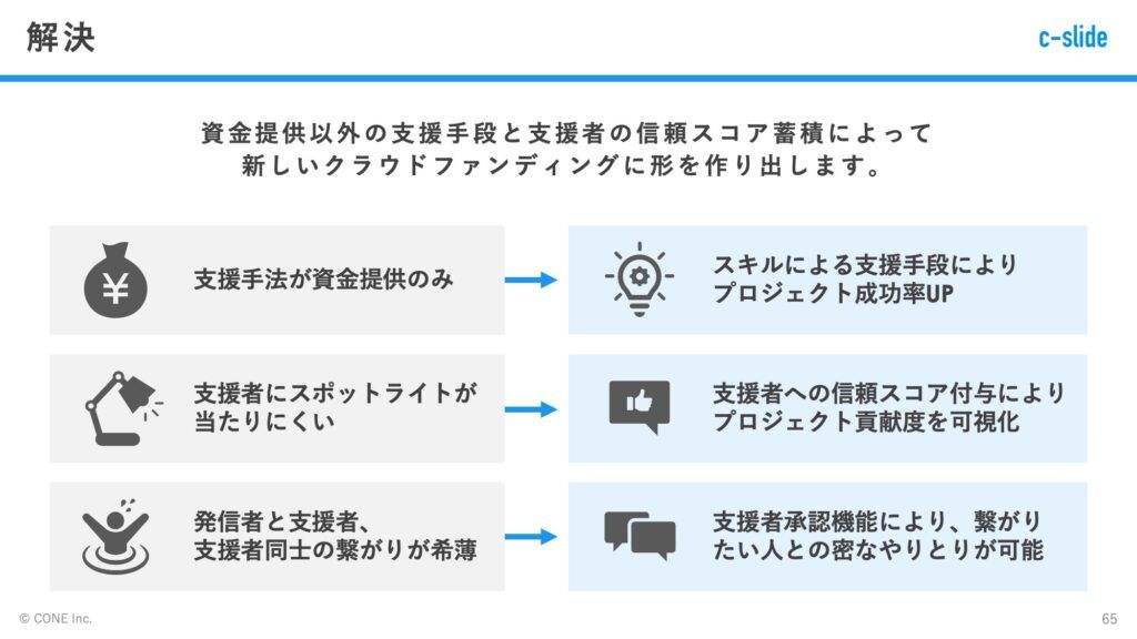 商品・サービス・機能の比較表 – U-Site