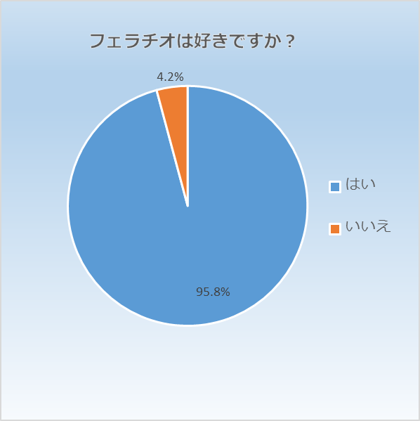 フェラ調教とは？パートナーのフェラチオを上達させるコツを伝授！｜風じゃマガジン