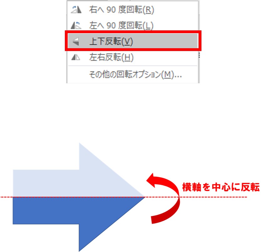 豆知識 「フリーボード」アプリの図形を左右に反転、上下に反転させたり、回転する方法アイアリ