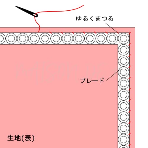 ☆オタ活応援☆キャラヌノの素材で推し事