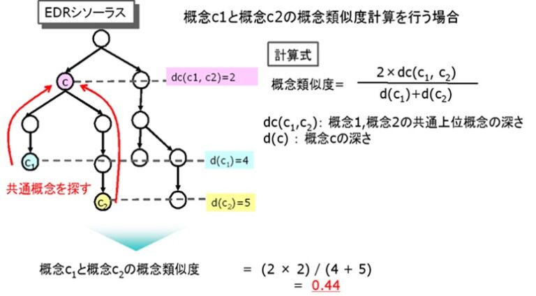 AIを使って顔画像から「常連さん」を判定しよう！フューチャー技術ブログ