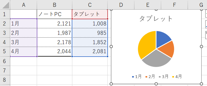 パワーポイント 見やすい円グラフの作り方！コツやテクニック紹介もりのくまのサクサクOffice