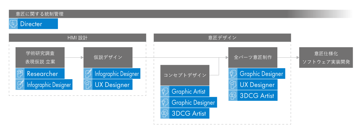 工程管理とは？基本・手法・ポイントから工程管理システムの選び方までを解説：日立ソリューションズ東日本