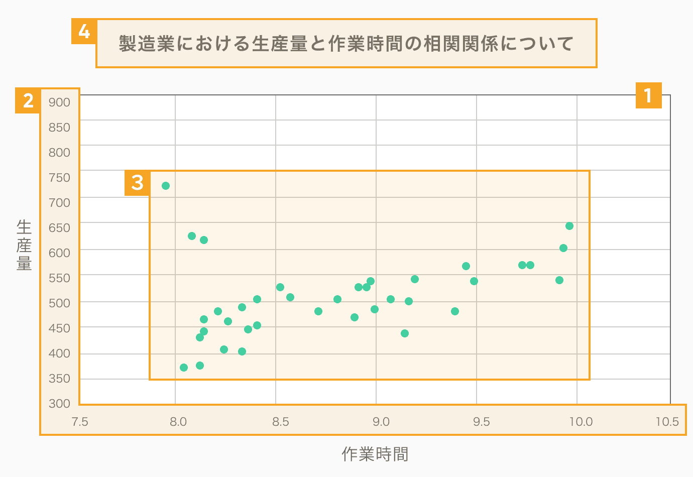 matplotlib縦棒グラフ+散布図 Excelで作るようなデザインのグラフを作りたい python- 統計を学ぶ化学系技術者の記録