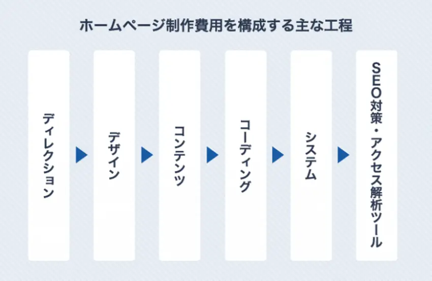 デザイナーの仕事って？デザインの種類から職種、進路先まで詳しく紹介！ 高校生なうスタディサプリ進路 高校生に関するニュースを配信