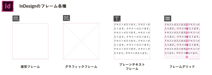 InDesign でのフォントの使用