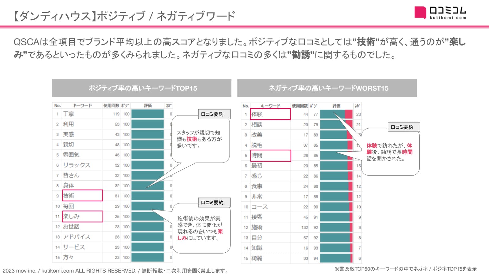 ダンディハウスの評判は実際どう？口コミを元に徹底解説