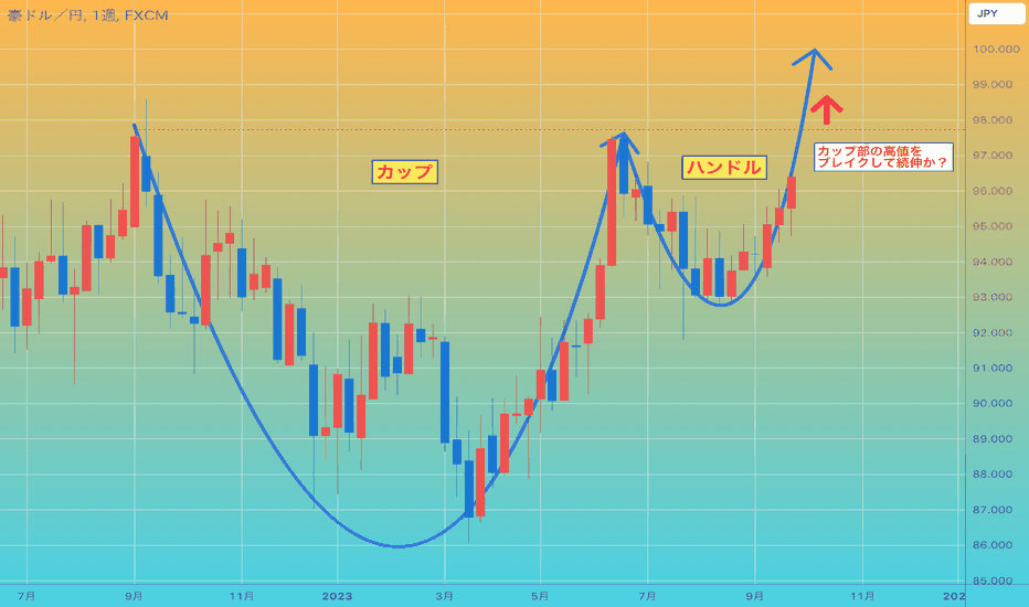 カップウィズハンドルとは？カップウィズハンドルマン - 楽天ブログ