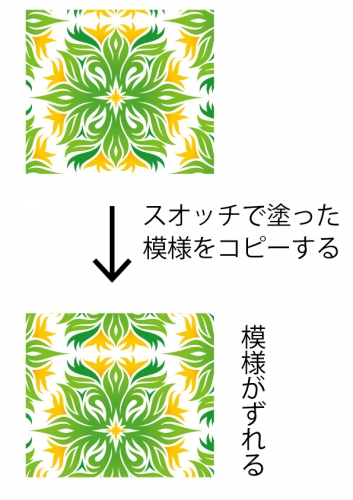 イラレで簡単！ハウンドトゥース 千鳥格子 パターンの作り方を画像付きで解説 - My MELOG