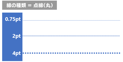 オレンジ色の破線の矢印の色のアイコン右シフトと方向を示す矢印右矢印ナビゲーション ポインタインジケータサイン次にモーション記号分離ベクトルの図 -つながりのベクターアート素材や画像を多数ご用意 - iStock