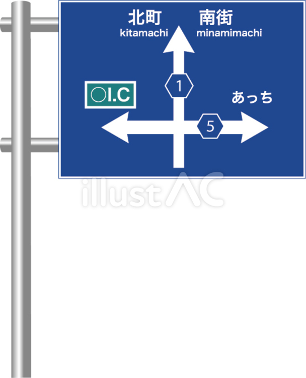 道路標識の行き先案内板のセット：イラスト無料