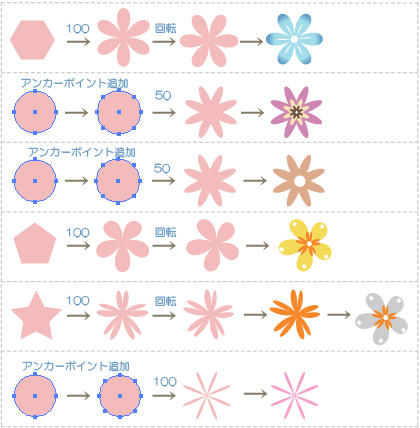 Illustratorでアジサイのイラストを描こう！イラスト制作会社アットのイラストレーターブログ