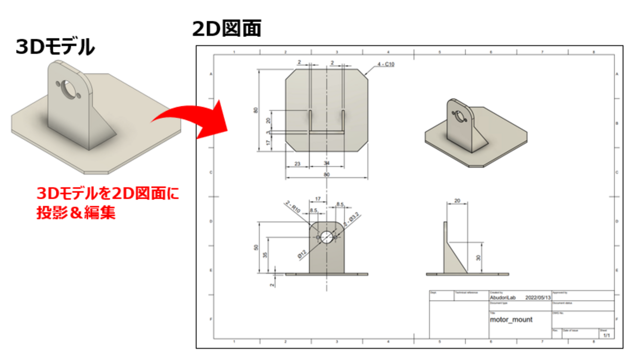DNPコミュニケーションデザイン ロボットアーム型のアプリ稼働監視サービスを開発ニュース株式会社DNPコミュニケーションデザイン