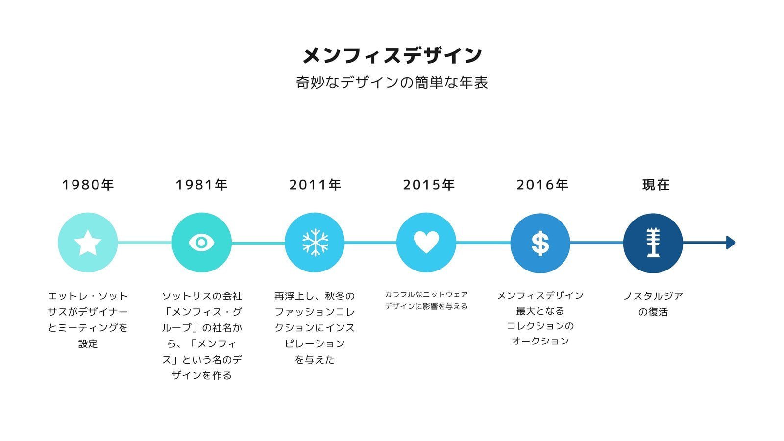 PowerPoint パワーポイント のデザインテンプレート30選！全て無料 : Web入門 - 初心者