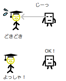 虹彩認証」のイラスト素材・ベクター画像 - イメージマートimagemart