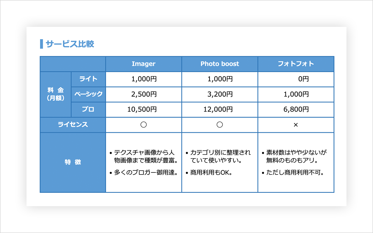 レスポンシブも対応！綺麗で見やすい表のデザイン11個 HTML&CSSSEO対策なら株式会社ペコプラ