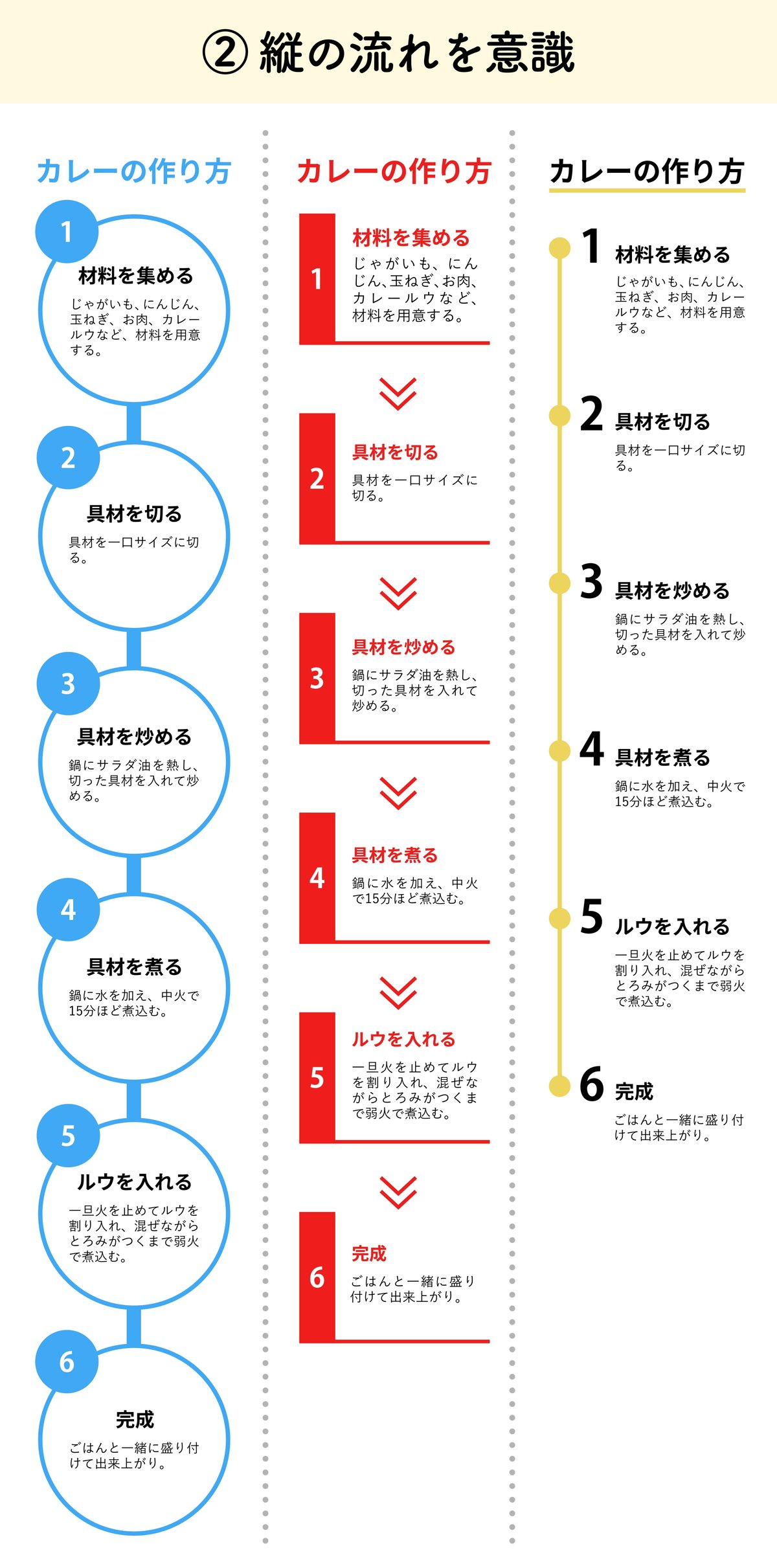 パワーポイントでわかりやすいフローチャートを作るために覚えておきたい知識とテクニックThe Power of PowerPoint