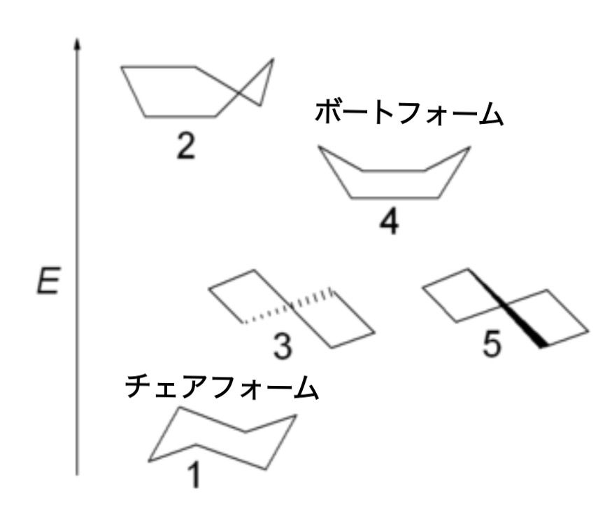 1-クロロヘキサン - You-iggy