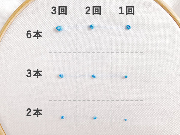 ステッチの刺し方 - 刺しゅう 基本のき手づくりタウン by 日本ヴォーグ社