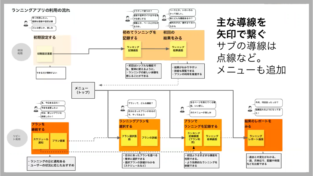 3分で分かる！WEB制作の全体フローOCA - OITA CREATIVE ACADEMY