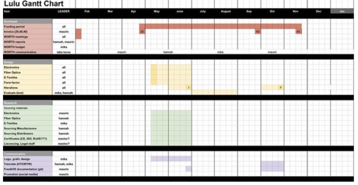 使い方ナビ③ 工程管理type使い方部ブラウニー手帳 2026
