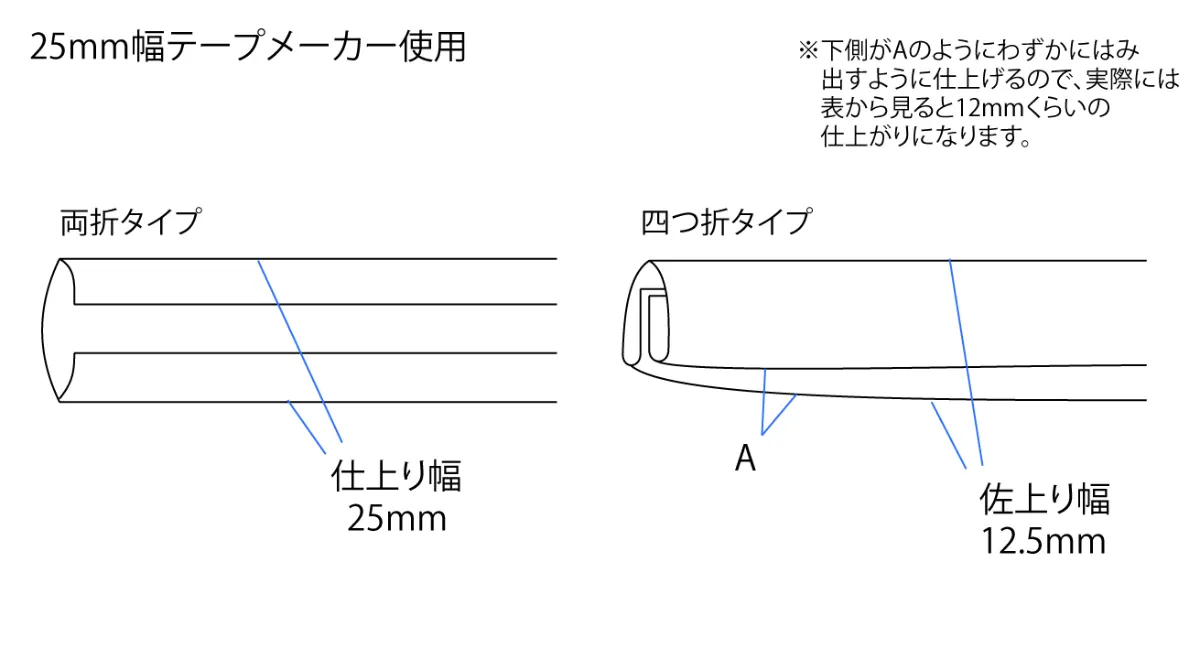暮らし 100均ハギレで自由自在！自分で作る「バイアステープ」作り方とコツ - 家電 Watch
