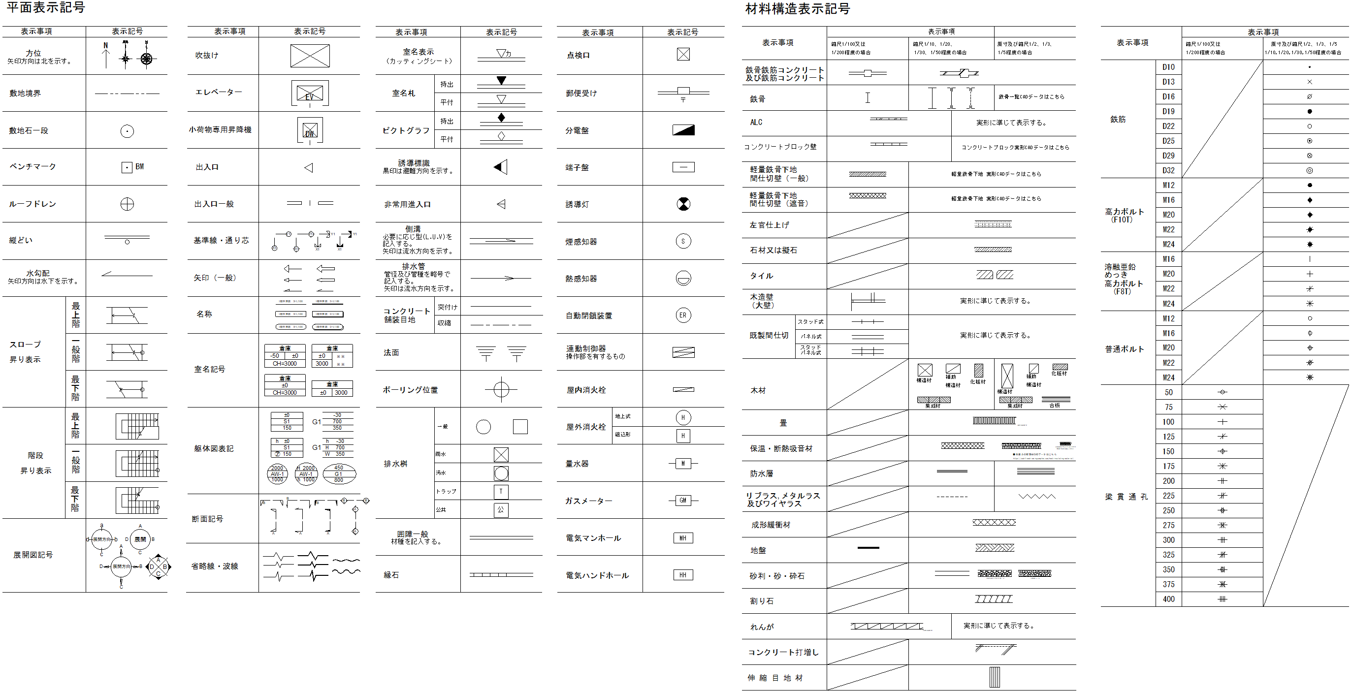 エレベーター図面の種類・読み方・入手方法