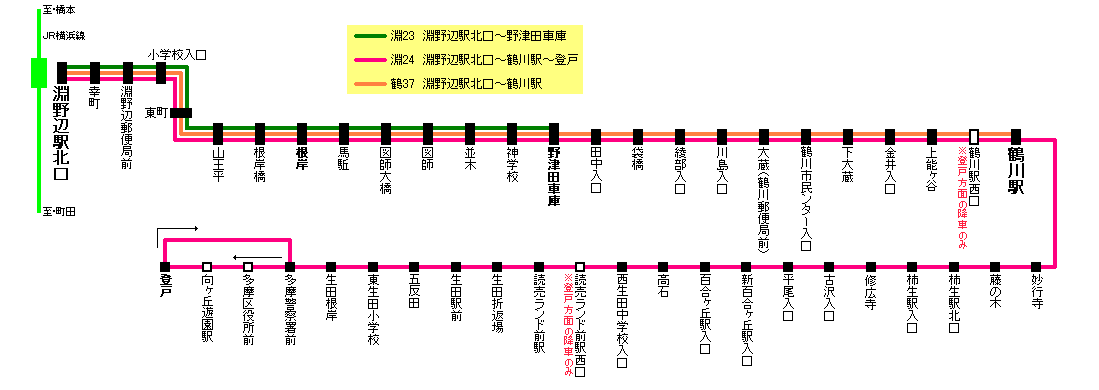 袋橋｜鶴川駅方面 | まちモビ