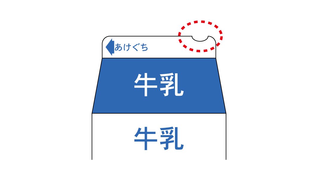 牛乳パックのへこみの意味は？ユニバーサルデザインも含めて徹底解説アウトドアな青空