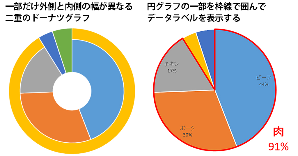 Tableauで「困って・調べて・解決した」ちょいTIPS 2021年3月 CO-WRITE ─ AIとデータサイエンス by GRI