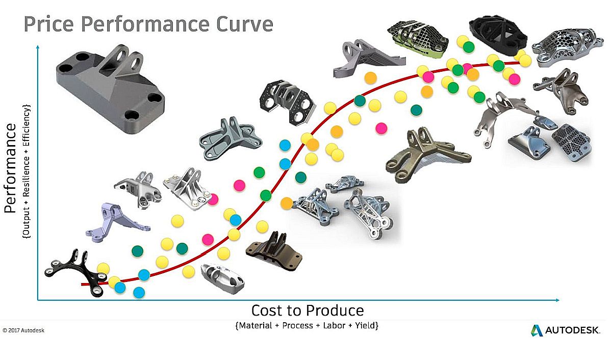 ジェネレーティブデザインとは？人と機械が共同でデザインする技術レポートPROTRUDE - 現場のあらゆる課題、解決策のすべてがここに