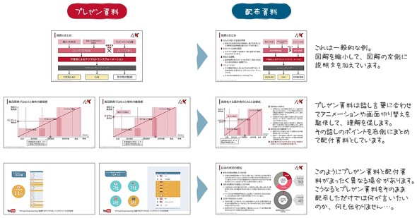 プレゼン資料作成！プレゼンテーション・スライド作成を無料デザインテンプレートやAI機能で簡単にCanva キャンバ