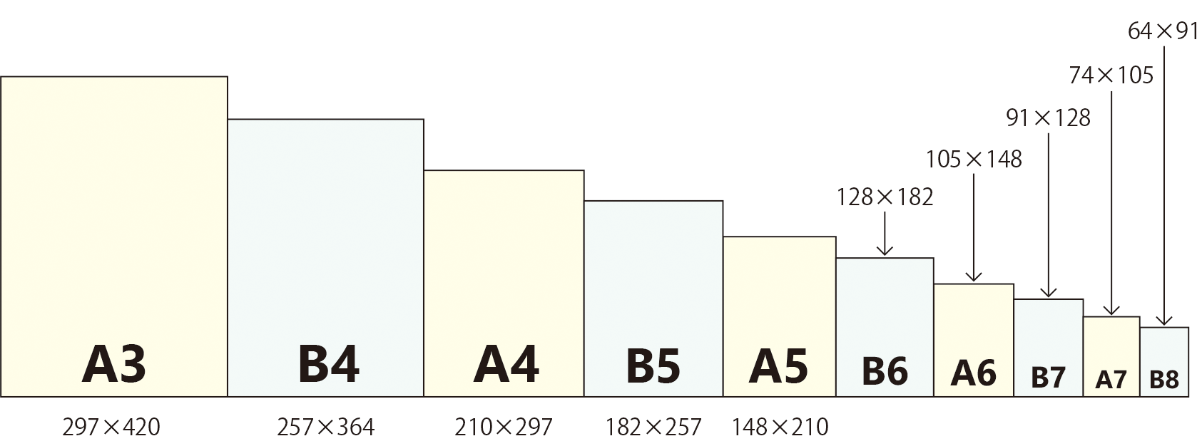 フライヤーでハガキサイズを選択するメリットは？効果を高める施策も解説 - プリントアース