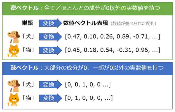 ベクトルとは何か？グラフ、イメージで、わかりやすく解説