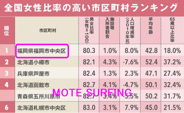 福岡で今日セックスする方法！ナンパ・大人のお店など難易度別まとめ | オトナNAVI