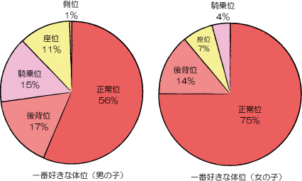 好きな体位でわかっちゃう!? Hの傾向と性格5タイプ |