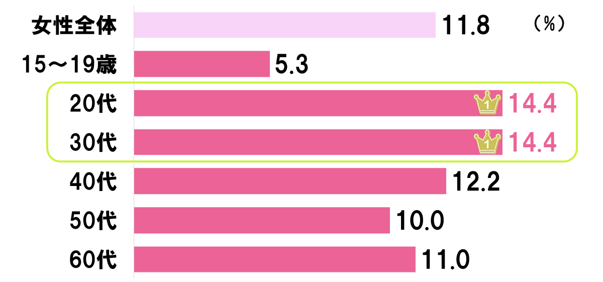 オーナーオススメ人気NO.1 】“私限定”オーダーメイドコース 120分 | tol