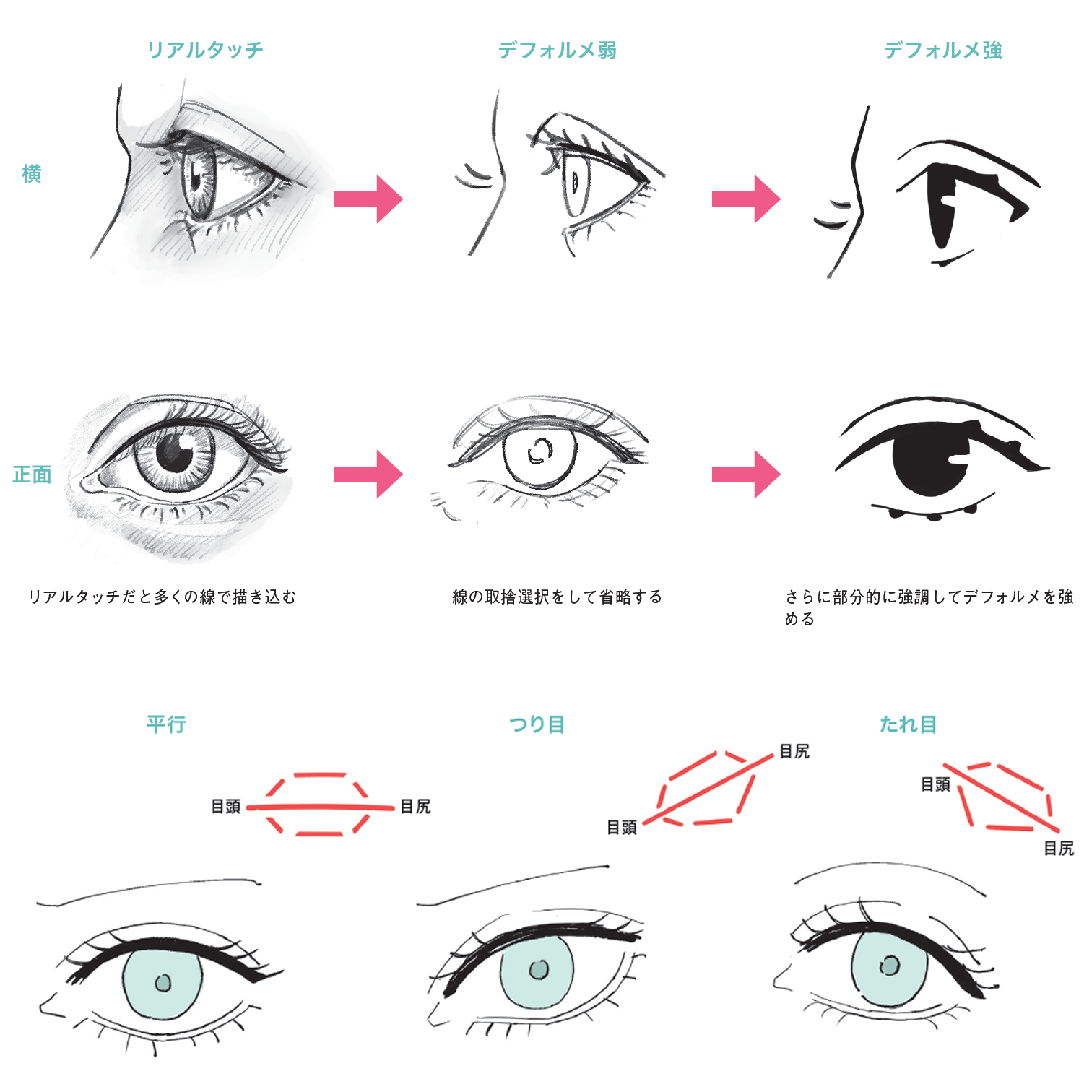 60 件の「塗り方」や「デジタル画の基本」のアイデアを見つけましょうデジタル画、イラスト上達、デジタルアートのチュートリアル など