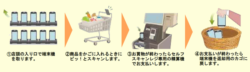 ザ・ビッグ宮内店にセルフスキャン端末「My-Pi マイピ スキャン」がありました: 広島県廿日市市の写真ブログ