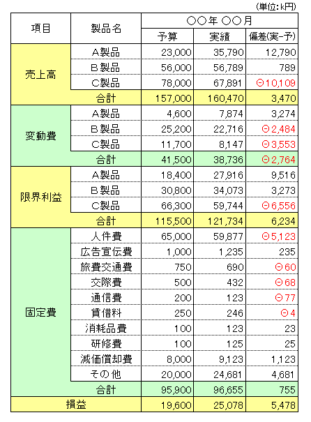 Excel 表のデザインを一瞬で変更