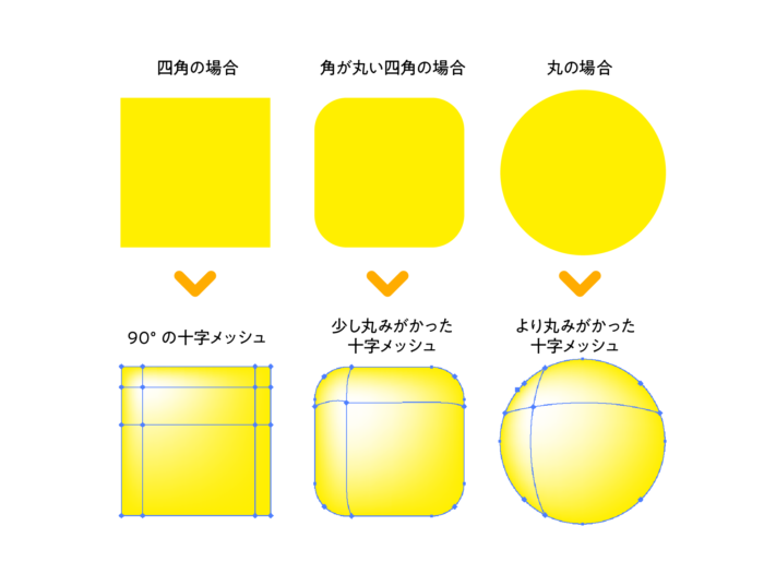 メッシュ Inkscapeでメッシュグラデーションを作る.えず