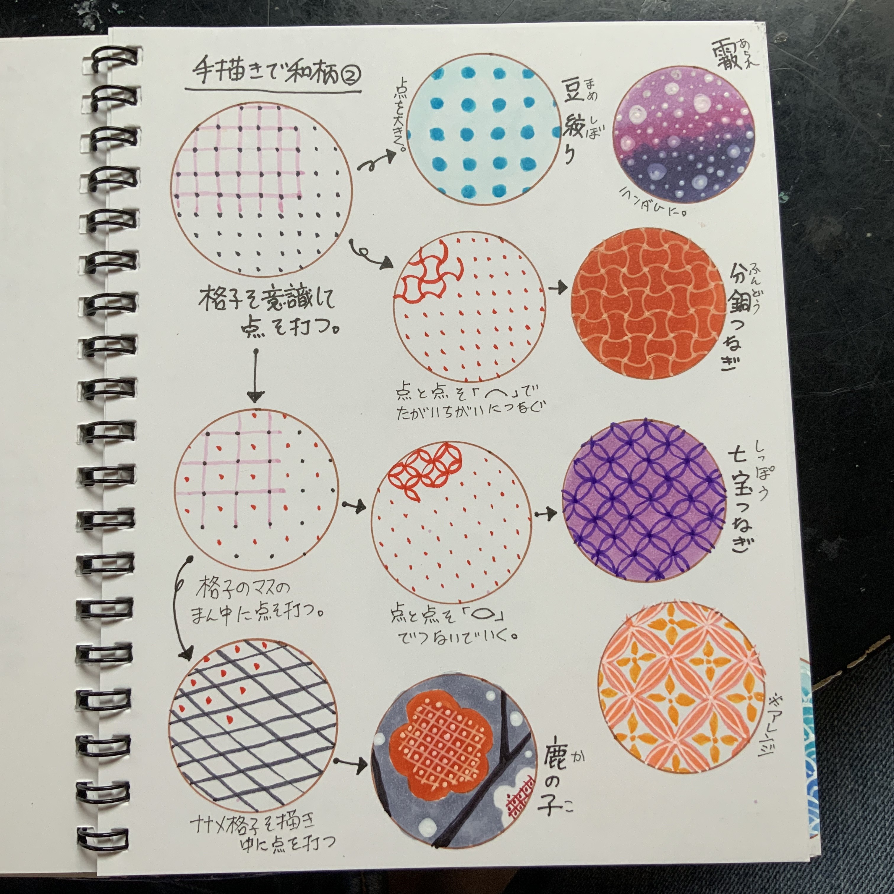 手書き風の和柄パターン背景・ポップイラスト